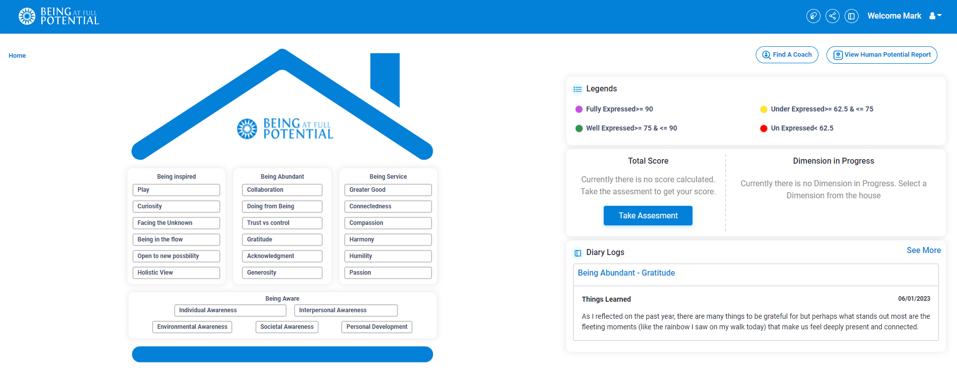 On-line Portal for Human Potential Development